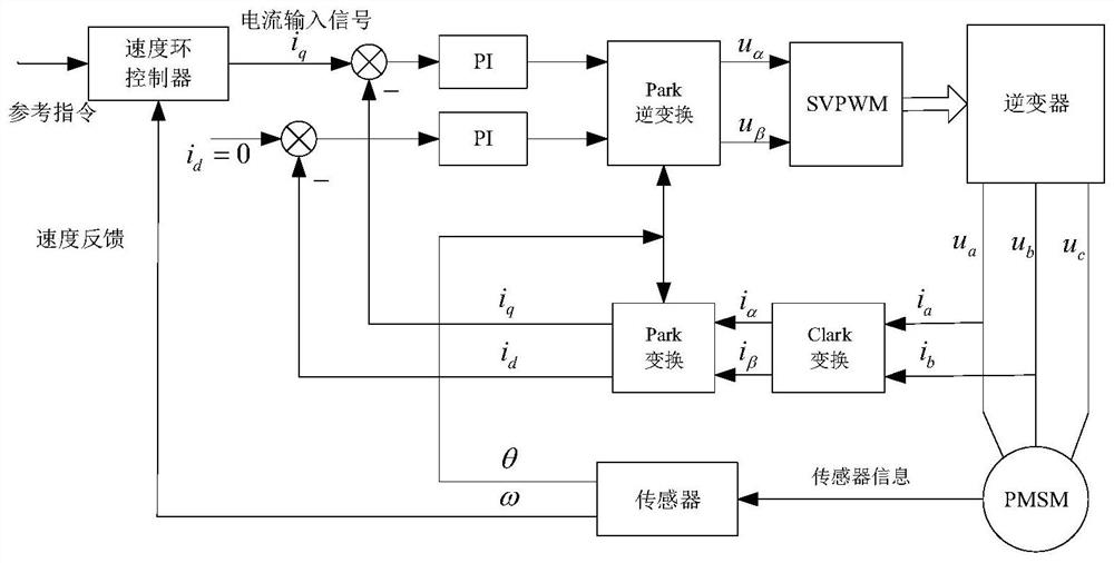 A Fractional Model Identification Method of Servo System Considering Delay