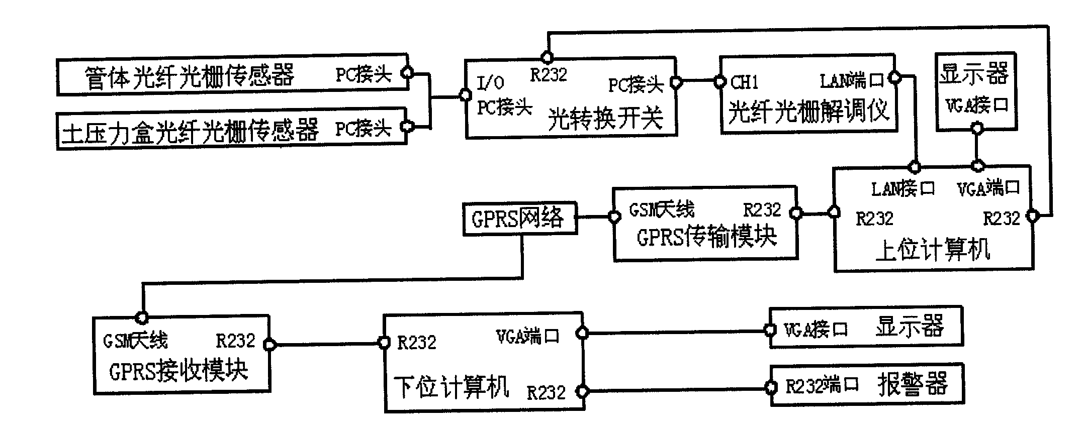 Method and system for monitoring and warning influence of landslide on pipeline