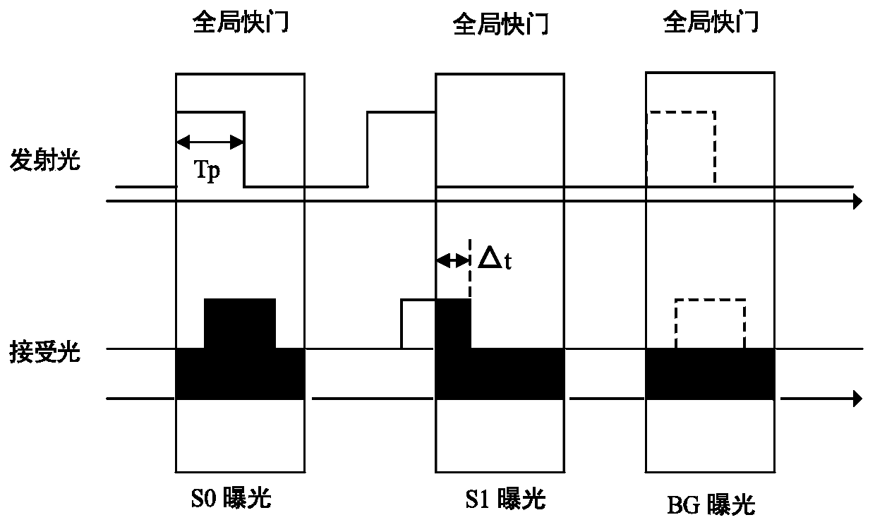 Method for denoising based on pulse type ToF depth image