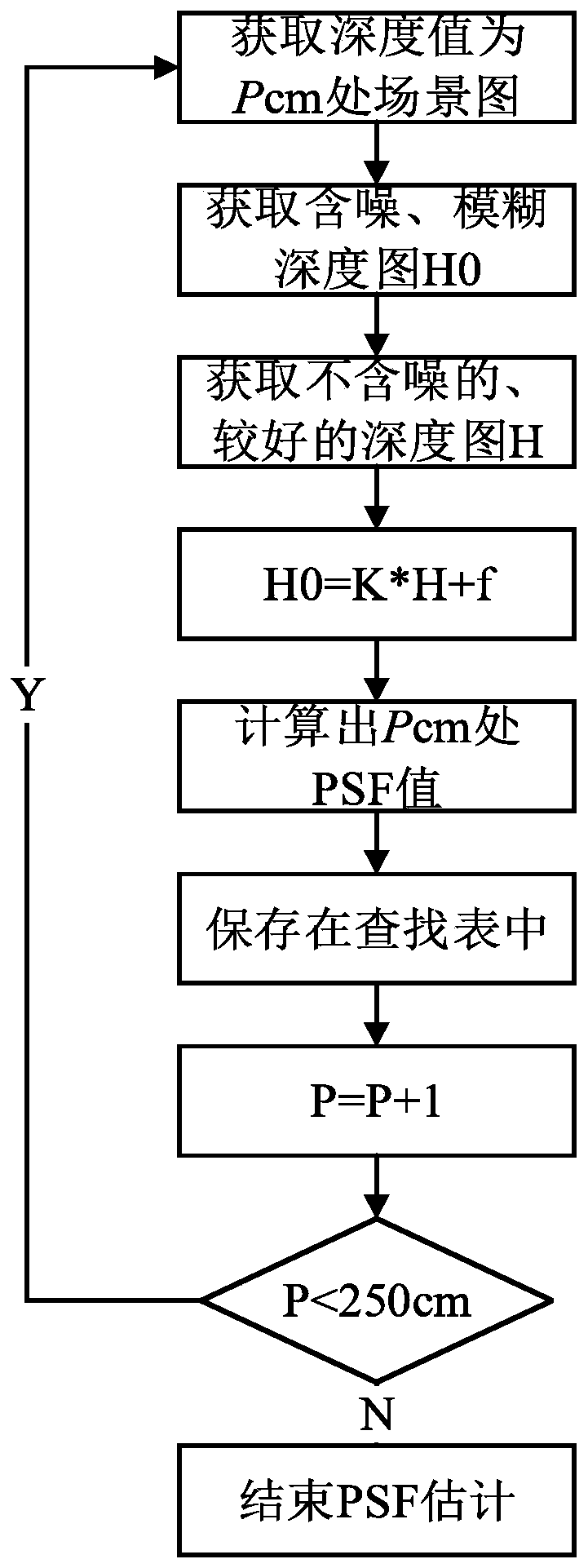 Method for denoising based on pulse type ToF depth image