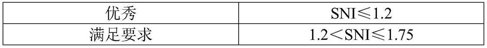 Braking noise evaluation method combining subjective evaluation and objective test