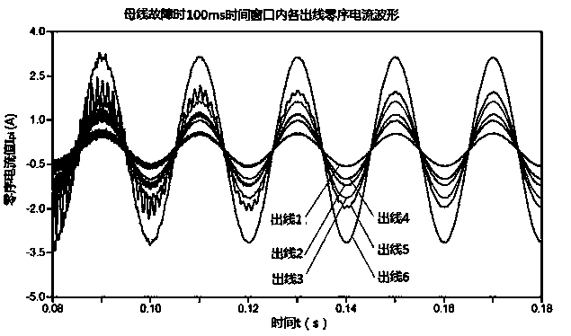 Tuning method of following-setting-type arc suppression coil of power distribution network system and fault line selection method