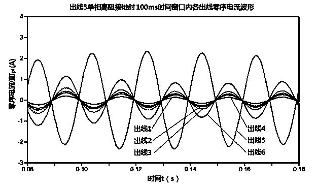 Tuning method of following-setting-type arc suppression coil of power distribution network system and fault line selection method