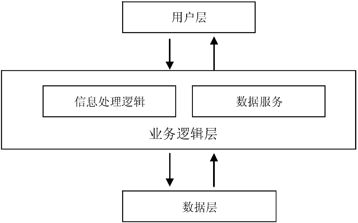 Material Failure Analysis Methods