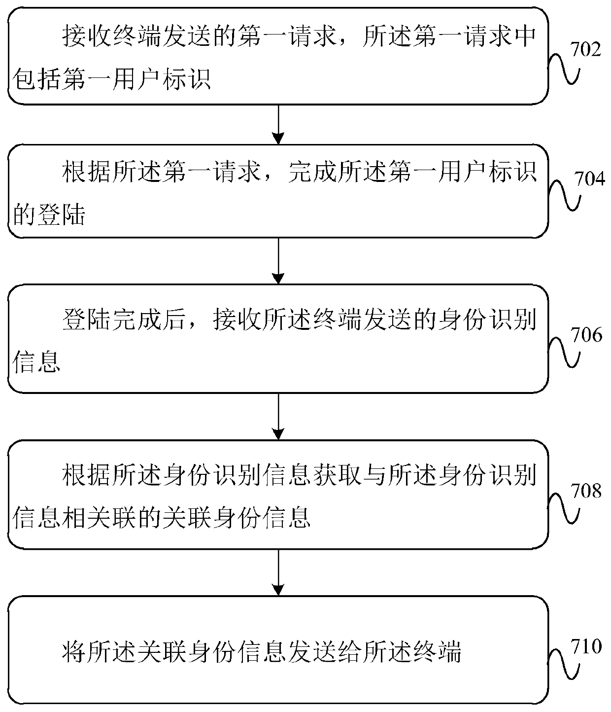 Information updating method and device, electronic equipment and storage medium