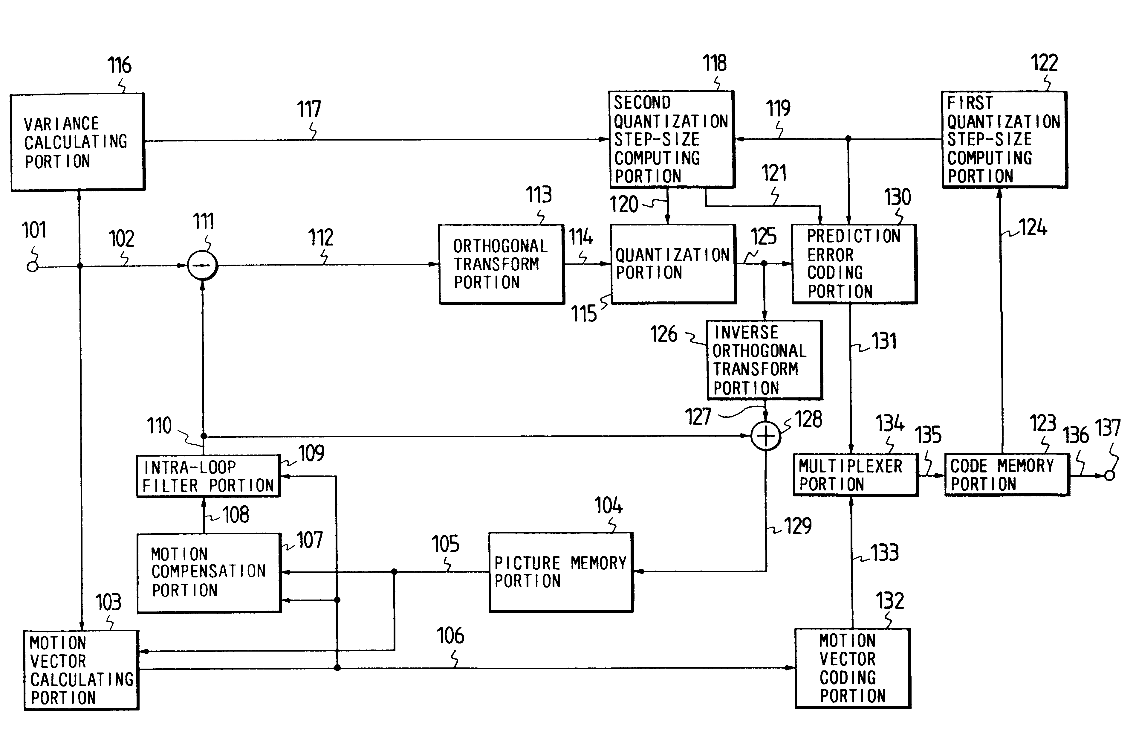 Motion compensated prediction interframe coding system