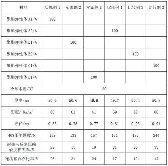 Fatigue Resistant Layered Elastomers