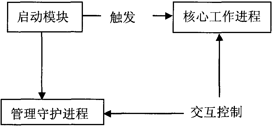 Cluster controlling method based on wireless router and network system