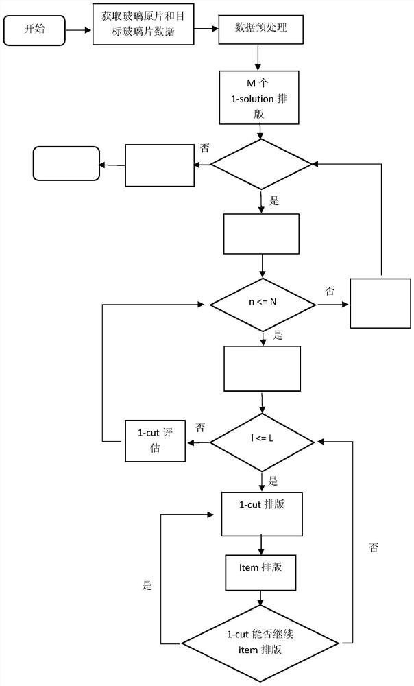 Method for improving cutting utilization rate of glass