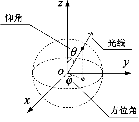 Method for achieving global illumination drawing of animation three-dimensional scene with virtual point light sources