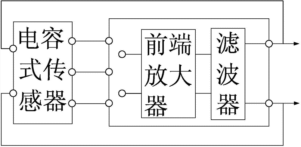 Capacitive sensor model circuit