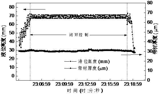 Dynamic liquid level height measuring device and dynamic liquid level height measuring method as well as closed-loop control system and closed-loop control method