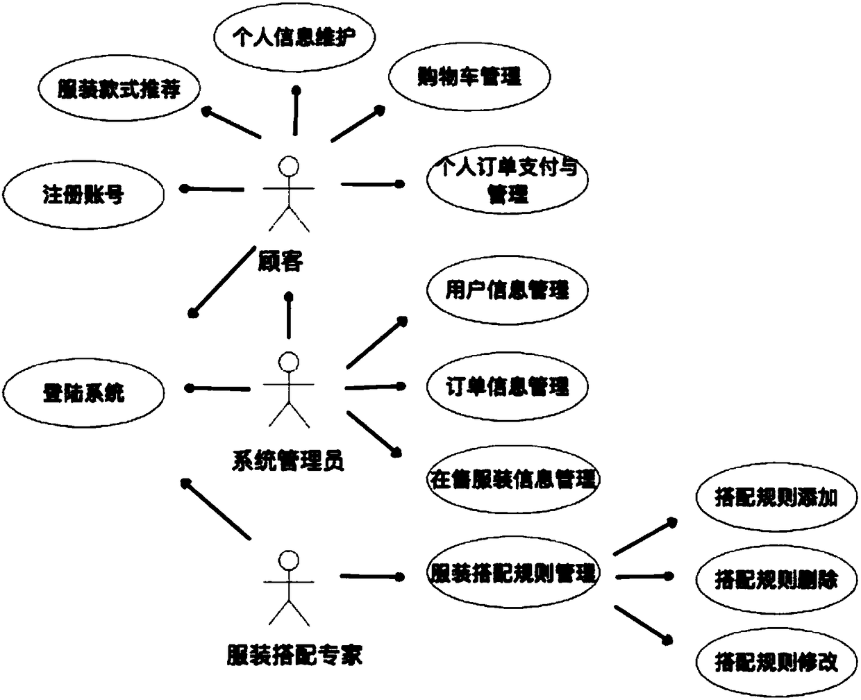 Convolutional neural network-based physical characteristic recognition and classification-based clothing recommendation system