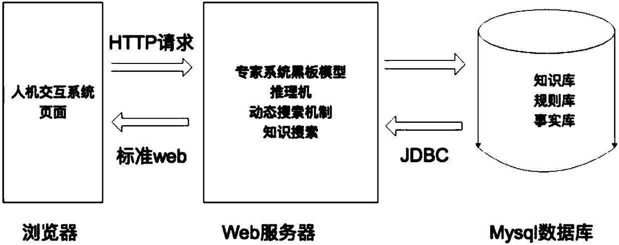 Convolutional neural network-based physical characteristic recognition and classification-based clothing recommendation system