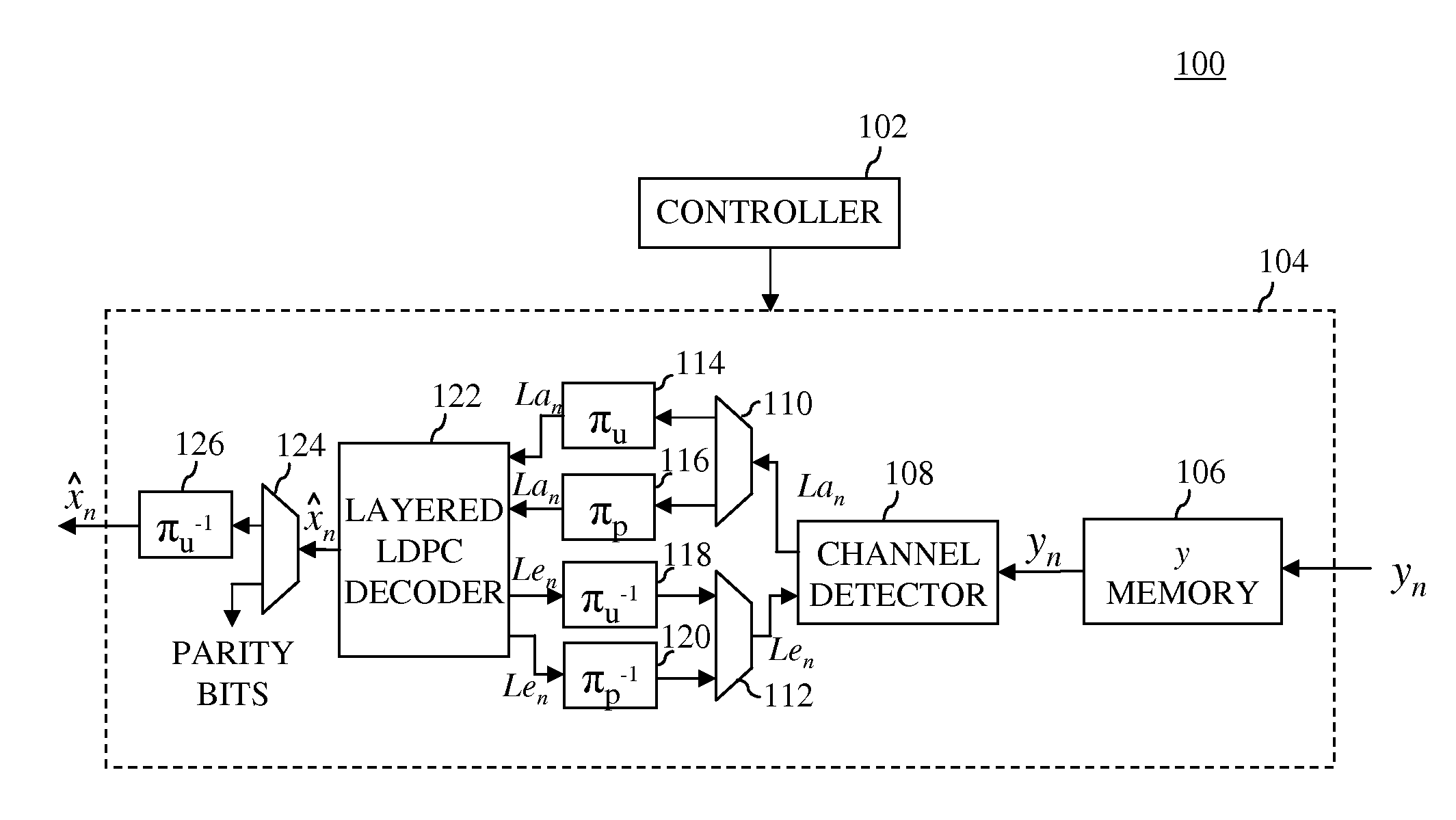 Conditional skip-layer decoding