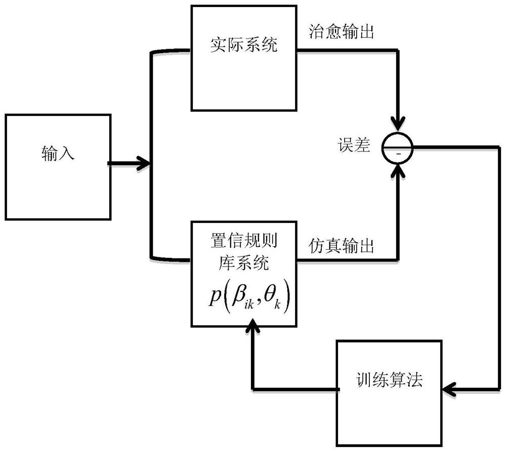 A rule base representation and reasoning method for a pressure injury clinical decision system