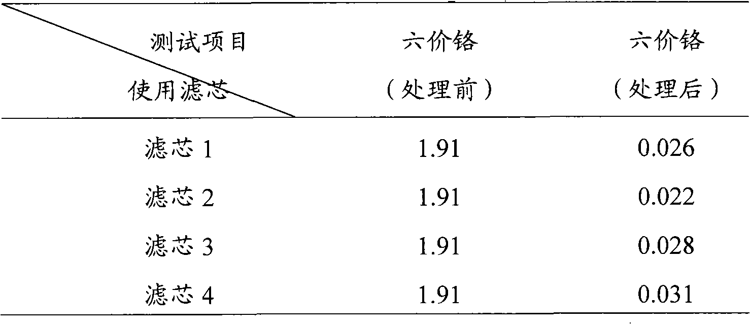 Filter medium for removing hexavalent chromium from drinking water and preparation method thereof