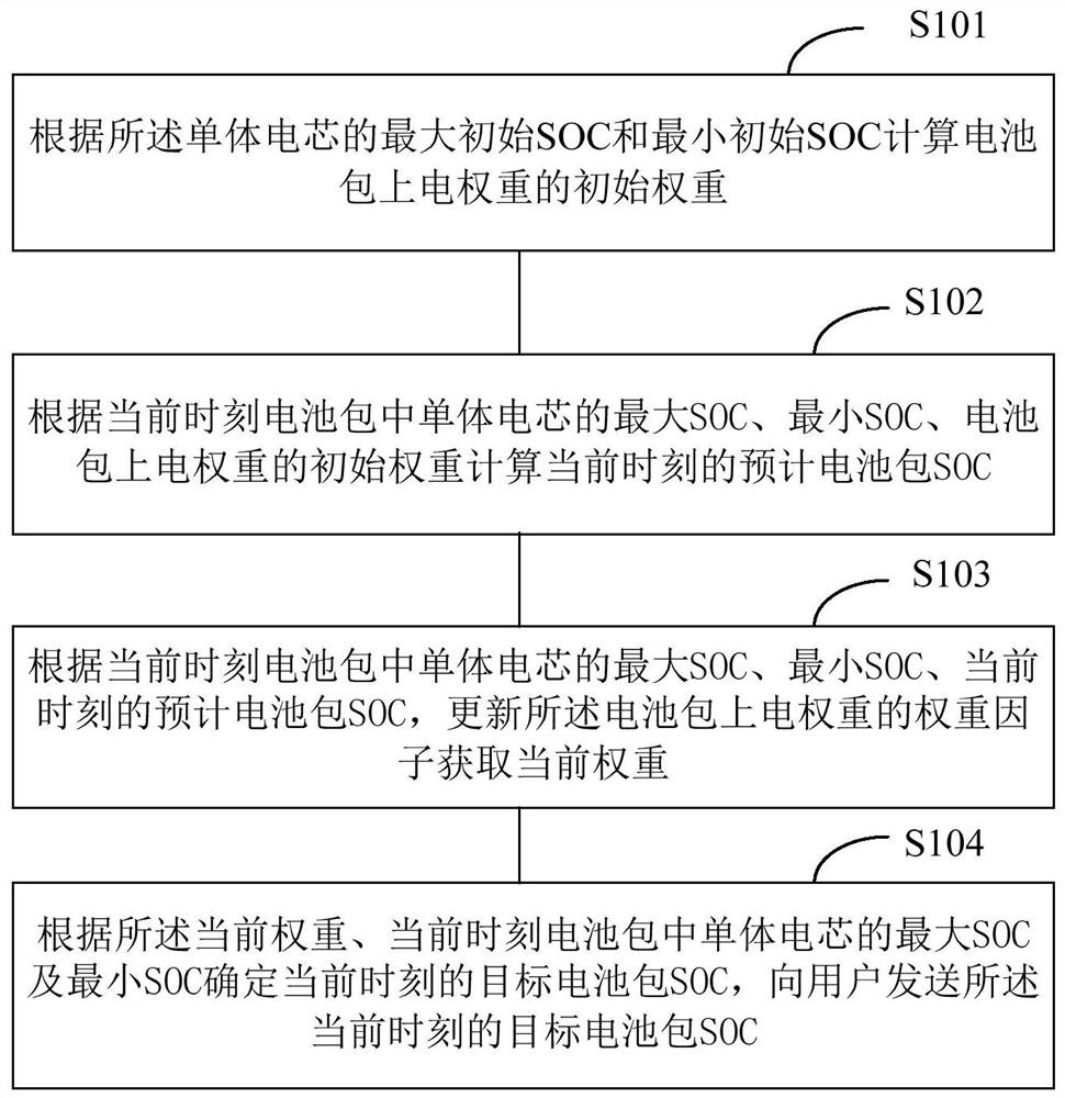 A method, device, and terminal equipment for obtaining remaining power of a battery pack