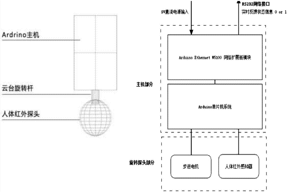 Method for accurately sensing presence of indoor personnel