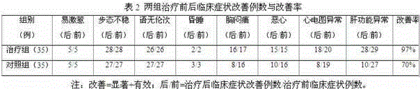 Chinese medicinal composition for treating acute alcoholism