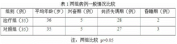 Chinese medicinal composition for treating acute alcoholism