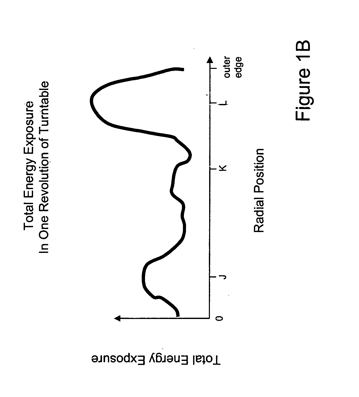 Susceptor assembly and field director assembly for use in a microwave oven