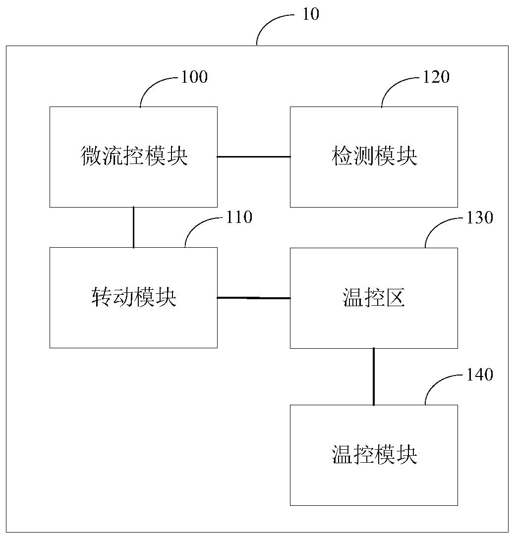 Nucleic acid detection device, method and system