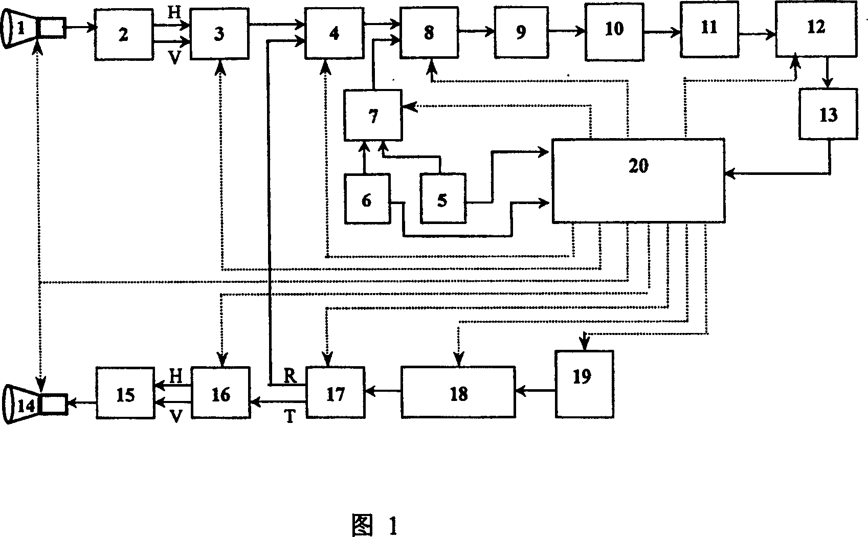 Small integral structure system of ground microwave radiation-scattering meter