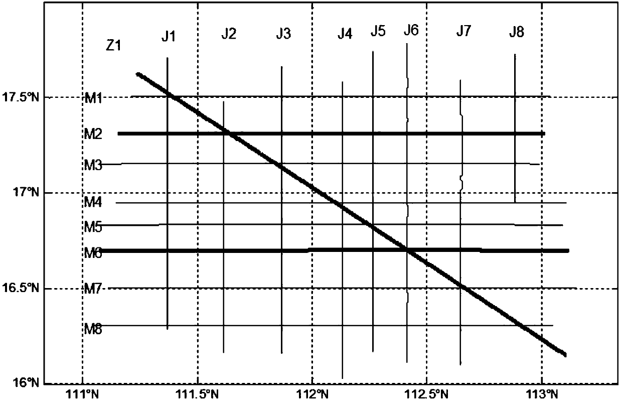 New algorithm for correcting sea and air gravimeter scale value based on repeat line