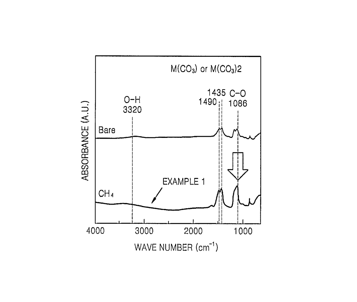 Positive electrode active material, preparation method thereof, and lithium battery including the same