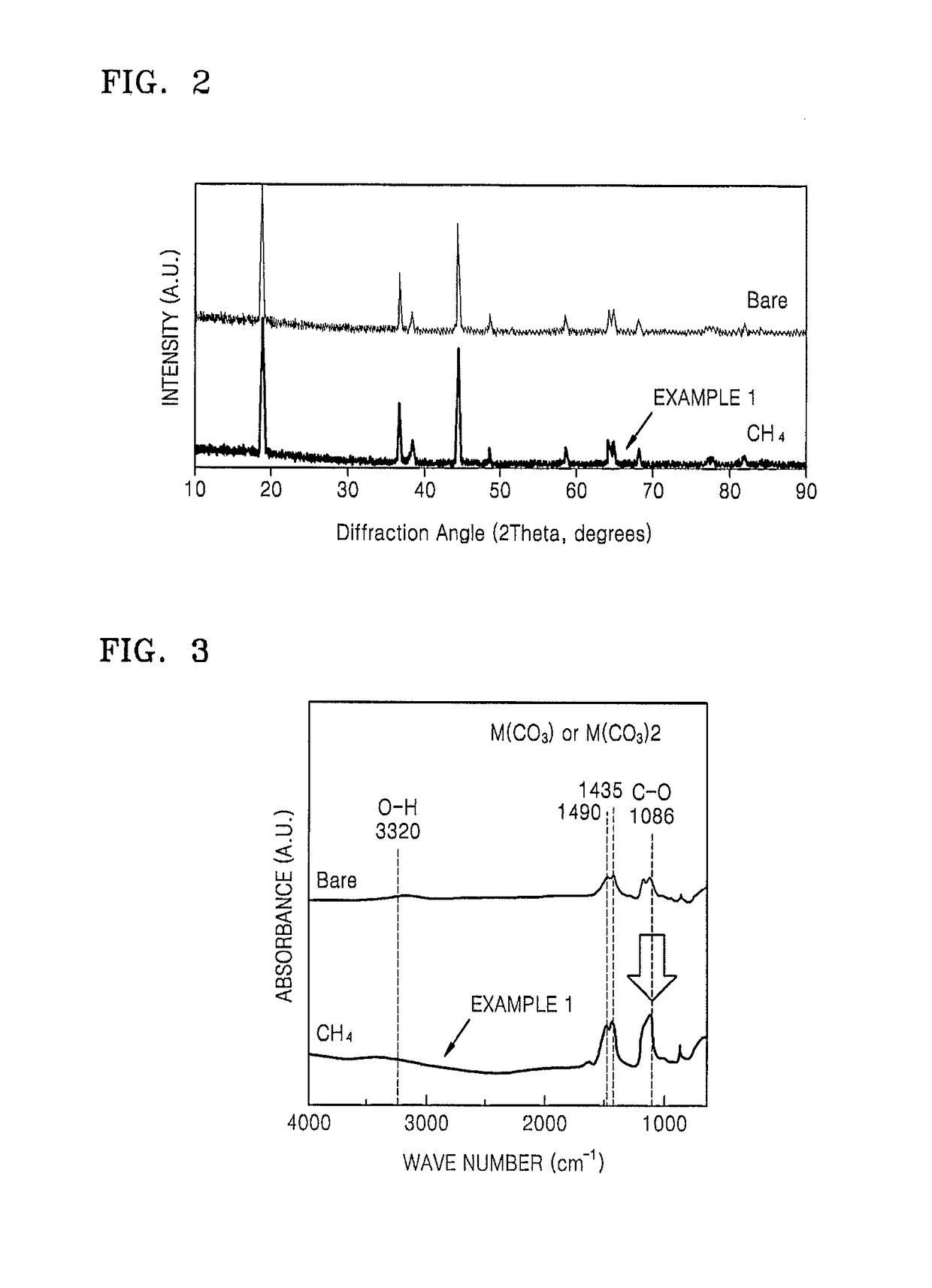 Positive electrode active material, preparation method thereof, and lithium battery including the same