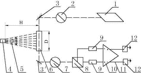 Measuring method and measuring device of non-contact electrostatic spraying charge-to-mass ratios