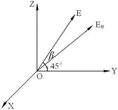 Measuring method and measuring device of non-contact electrostatic spraying charge-to-mass ratios