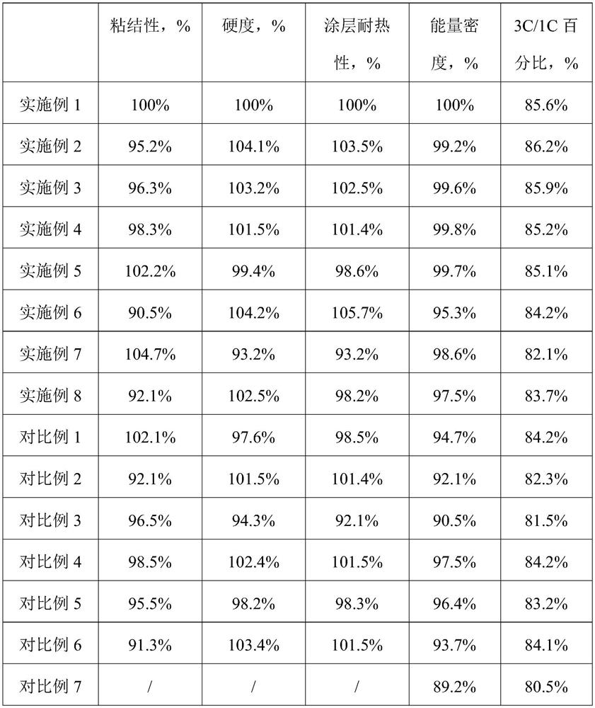 Oily ceramic slurry, preparation method thereof, positive plate coated with slurry and lithium ion battery