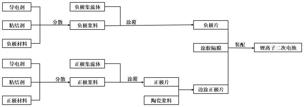 Oily ceramic slurry, preparation method thereof, positive plate coated with slurry and lithium ion battery