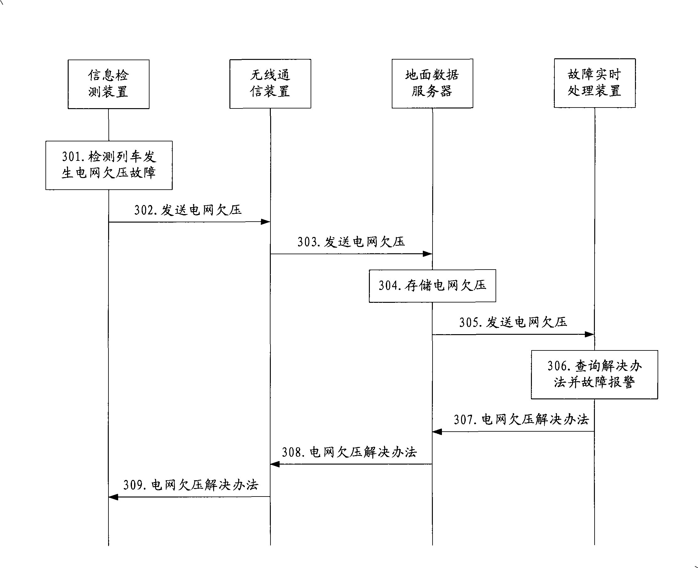 Real-time examination and repair method and system for train fault