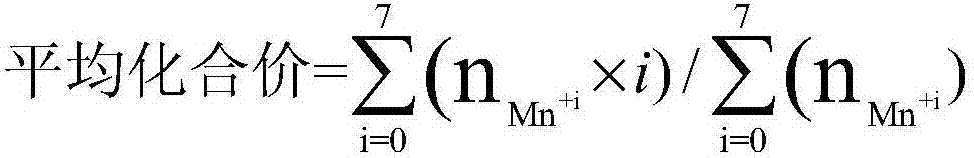 Non-manganese element-containing trimanganese tetraoxide complex, preparation method, used reaction system and uses thereof