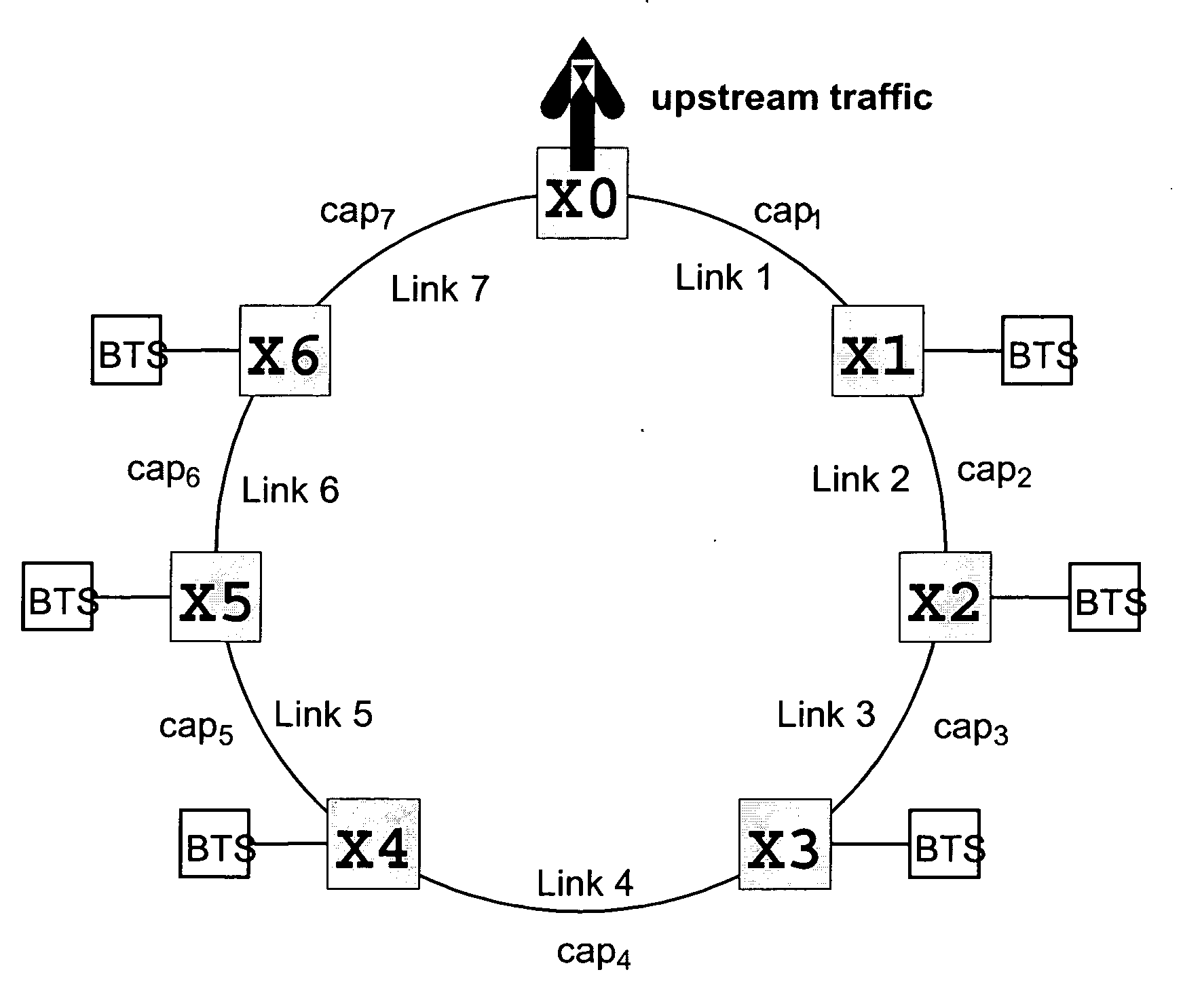 Traffic protection in a communication network