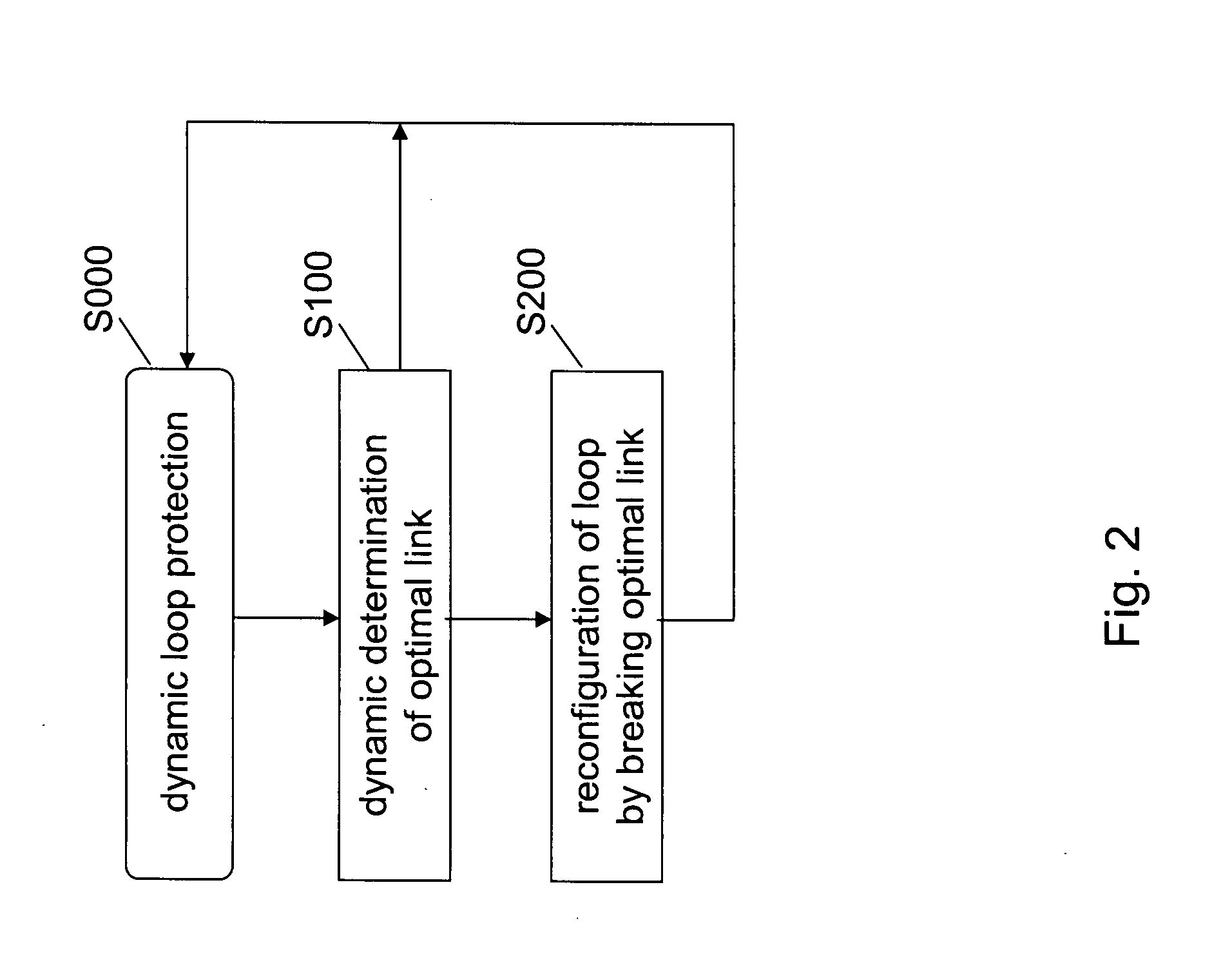 Traffic protection in a communication network