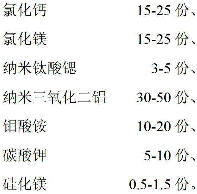 Preparation method of ultraviolet absorbent tribenzotriazole isocyanurate