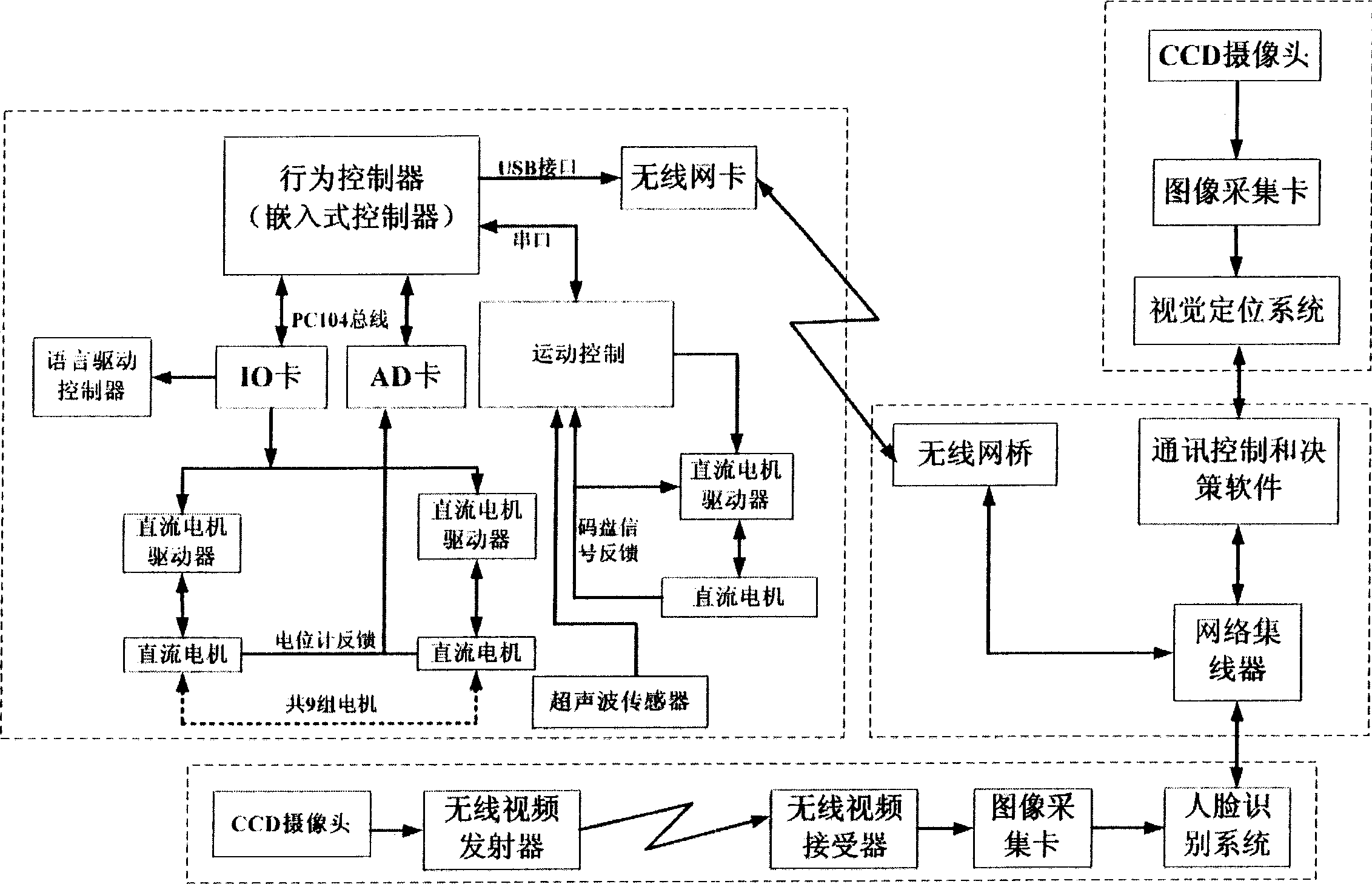 Control system of intelligent perform robot based on multi-processor cooperation