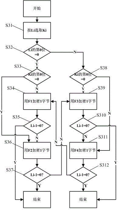 Data encryption method