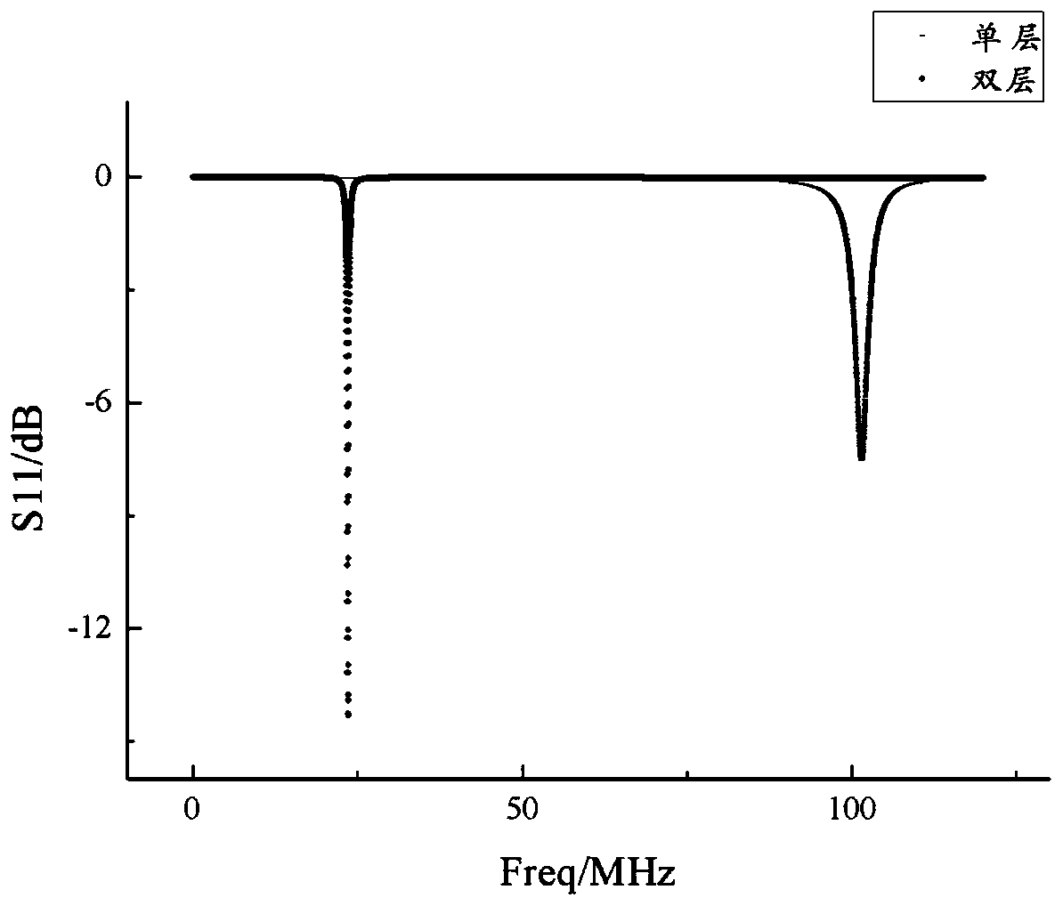 Wireless passive flexible pressure sensor based on double-layer asymmetric LC resonance