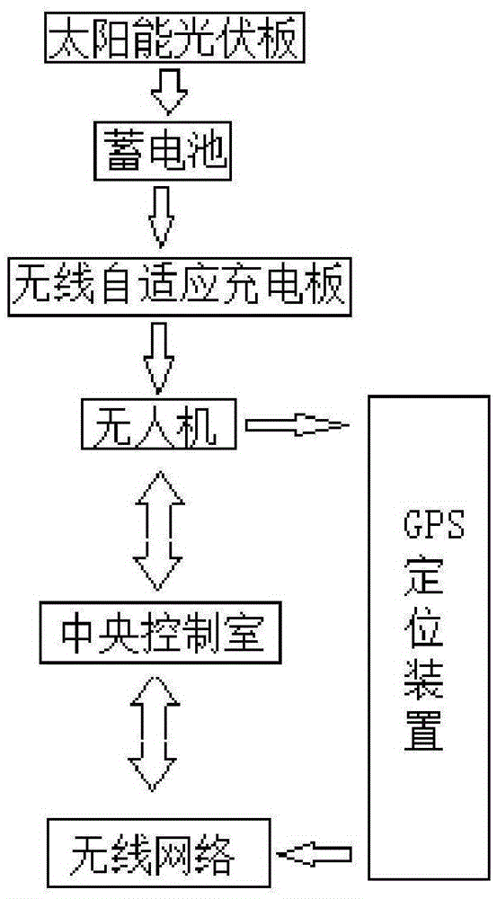 Intelligent charging apparatus