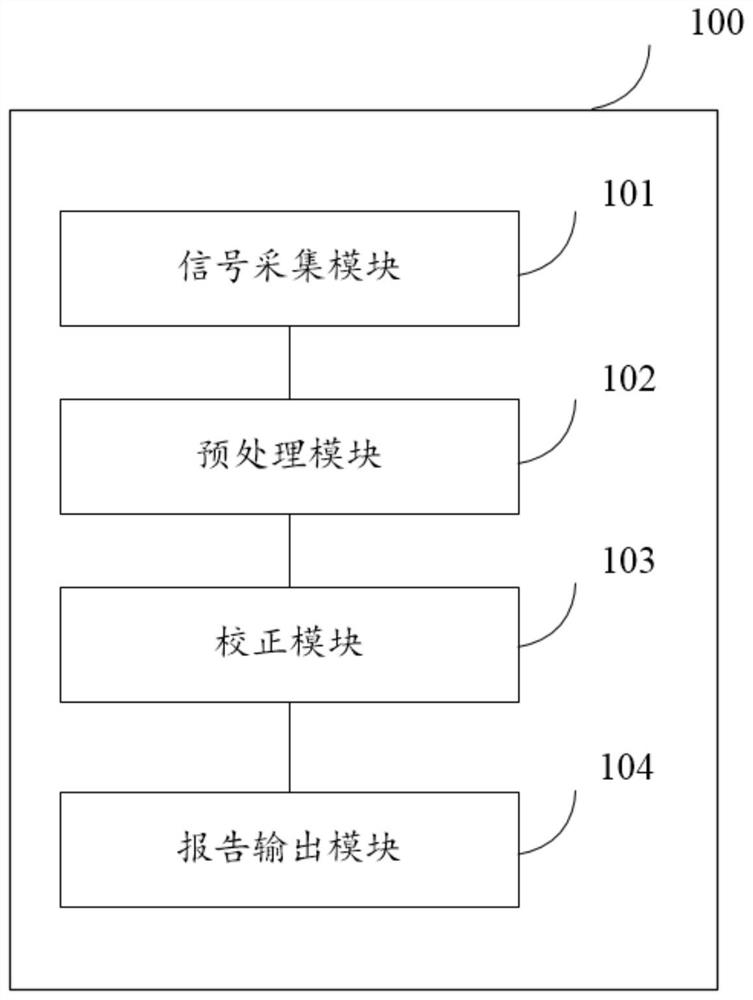 Intelligent heart rate variability analysis system