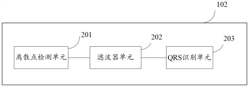 Intelligent heart rate variability analysis system