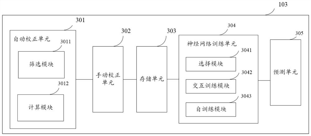 Intelligent heart rate variability analysis system