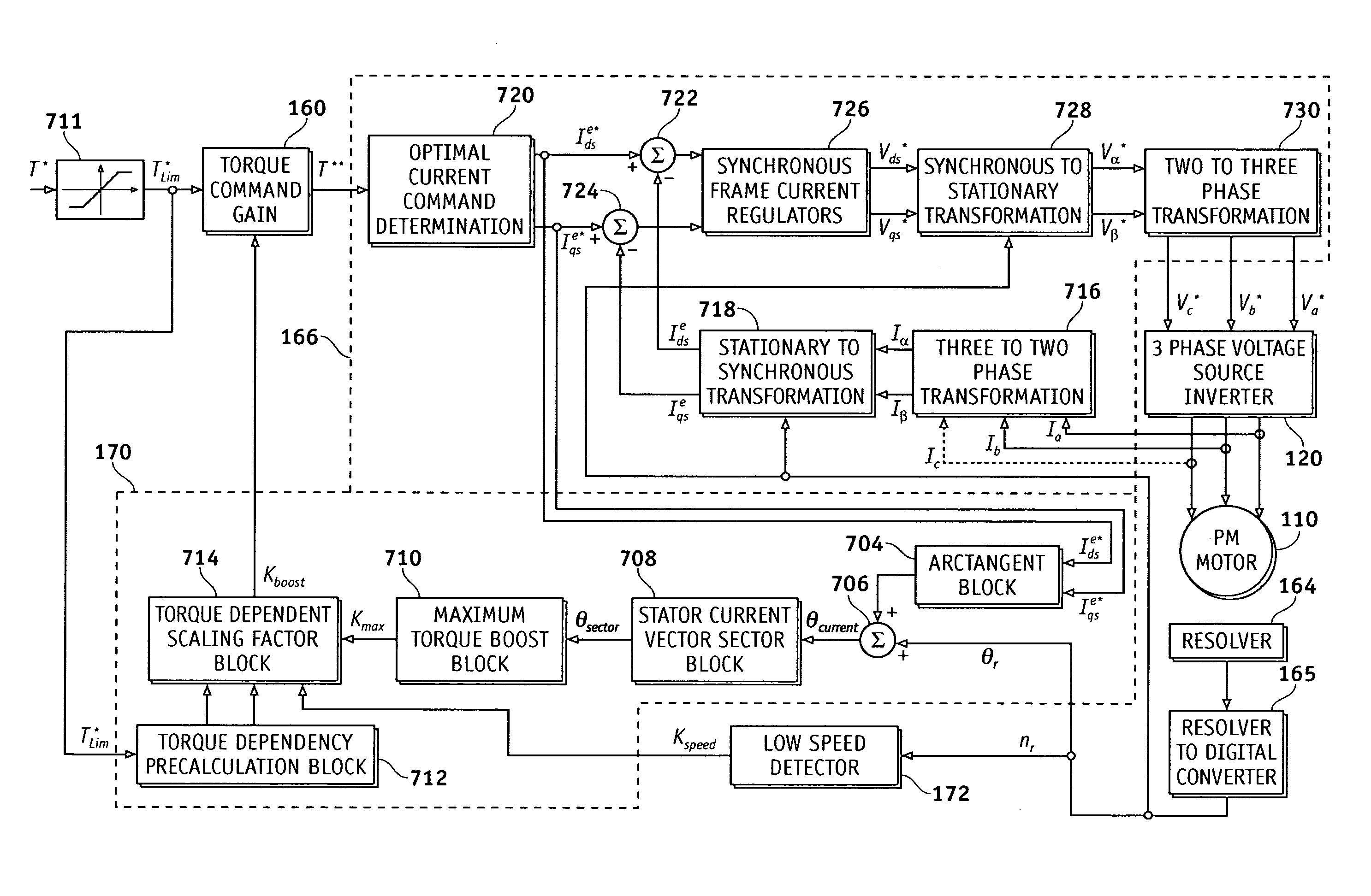 Low speed synchronous motor drive operation