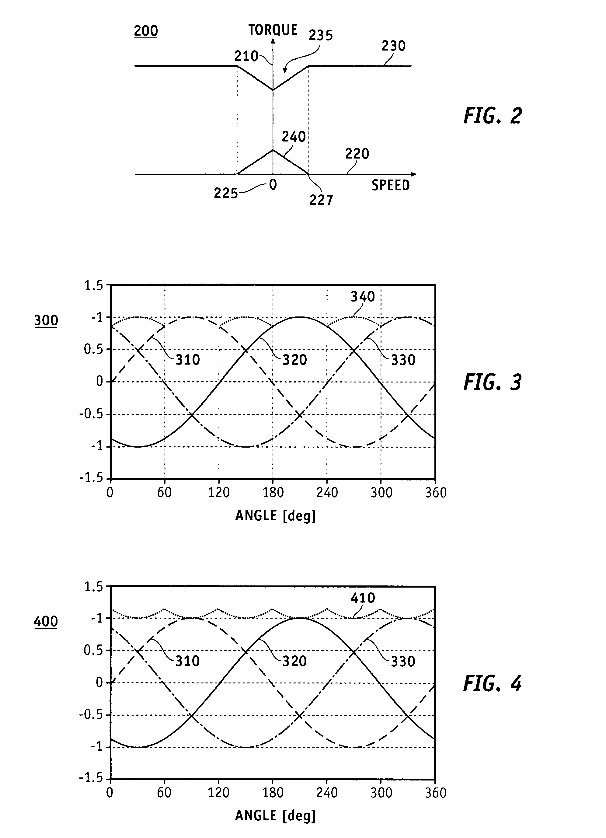 Low speed synchronous motor drive operation