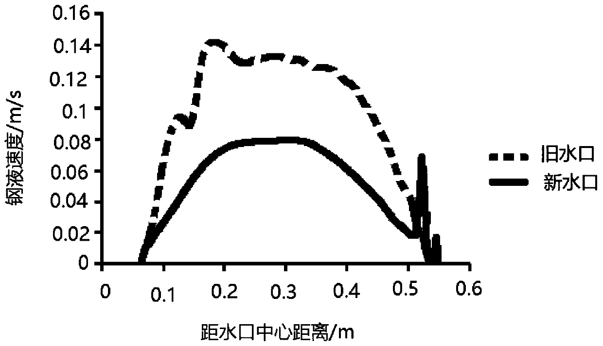 Submerged nozzle and use method thereof